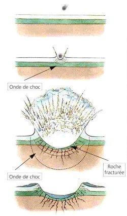 Formation d'un  cratère de météorite