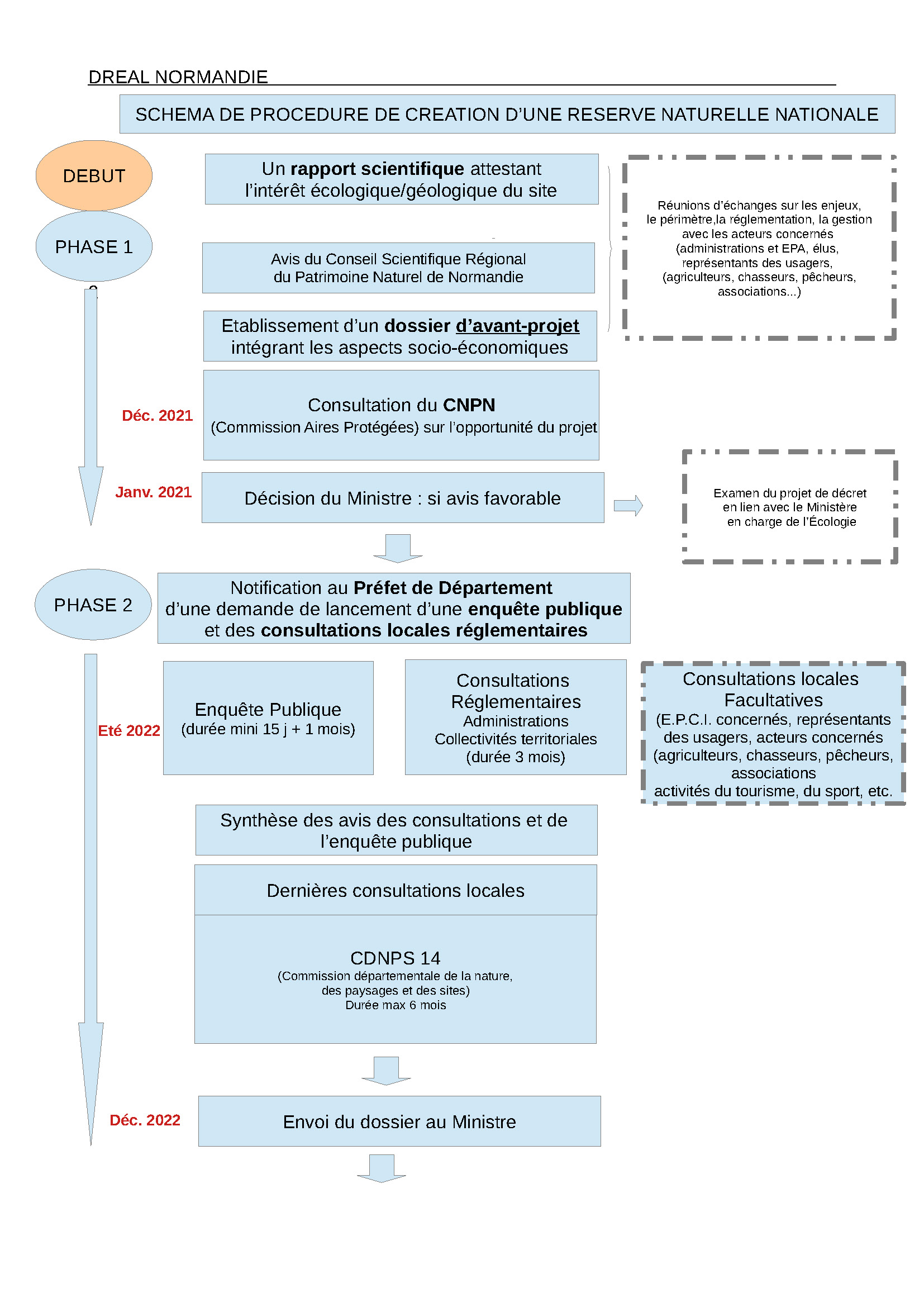 schema procedure rnn 2 Page 1