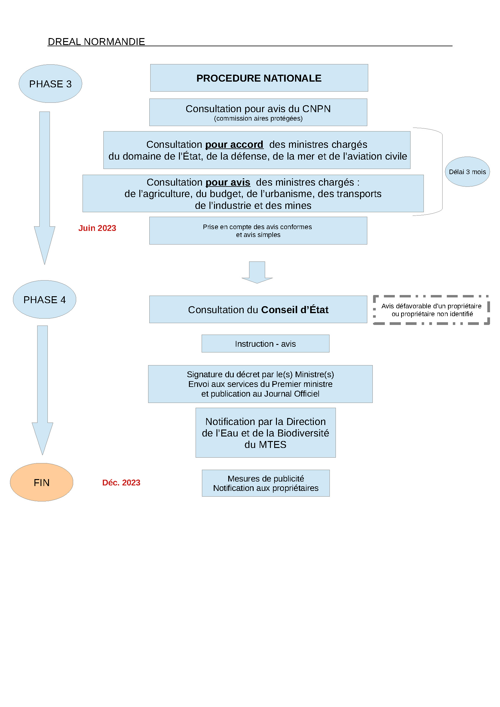 schema procedure rnn 2 Page 2