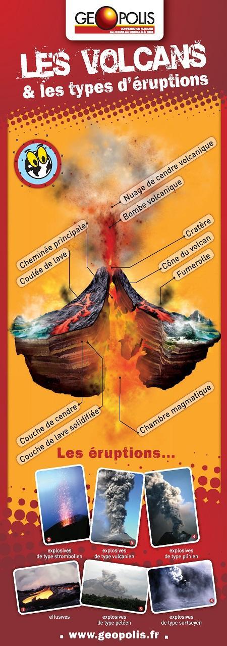 Plaquette : Les volcans, types d'éruption & risques volcaniques