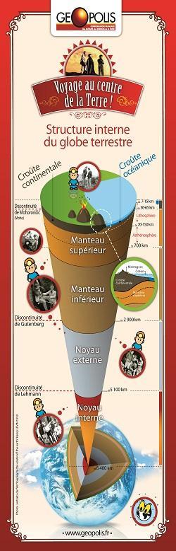 Plaquette : Voyage au centre de la Terre