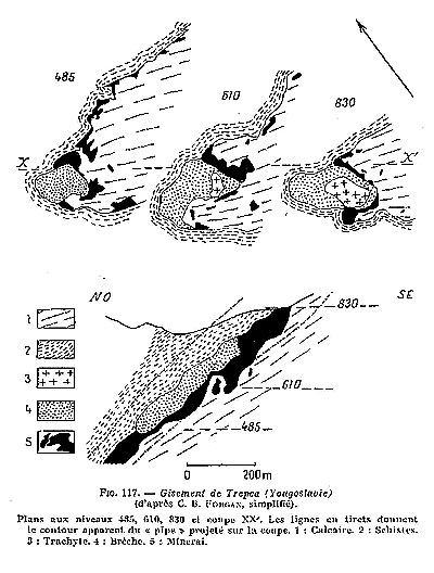 Coupe géologique de la mine de Trepca